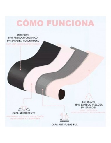 Irisana Calcinhas Menstruais Tamanho P Irisana Calcinhas Menstruais Tamanho P