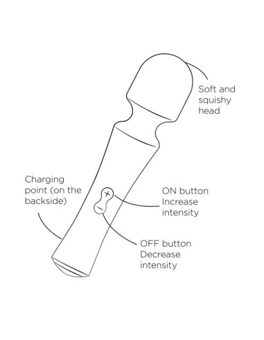 Romp Presto Mini Wand Vibrator Com...