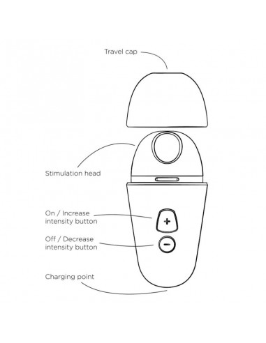 Romp Stimulateur Clitorial Gratuit...