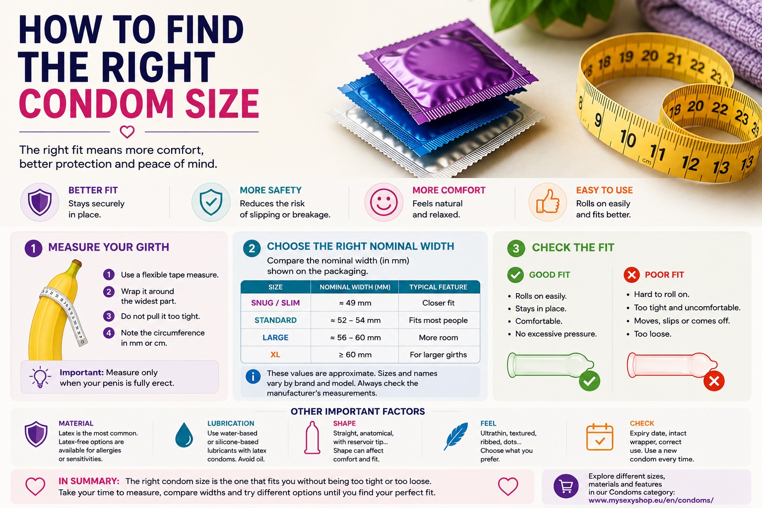 How to Find the Right Condom Size